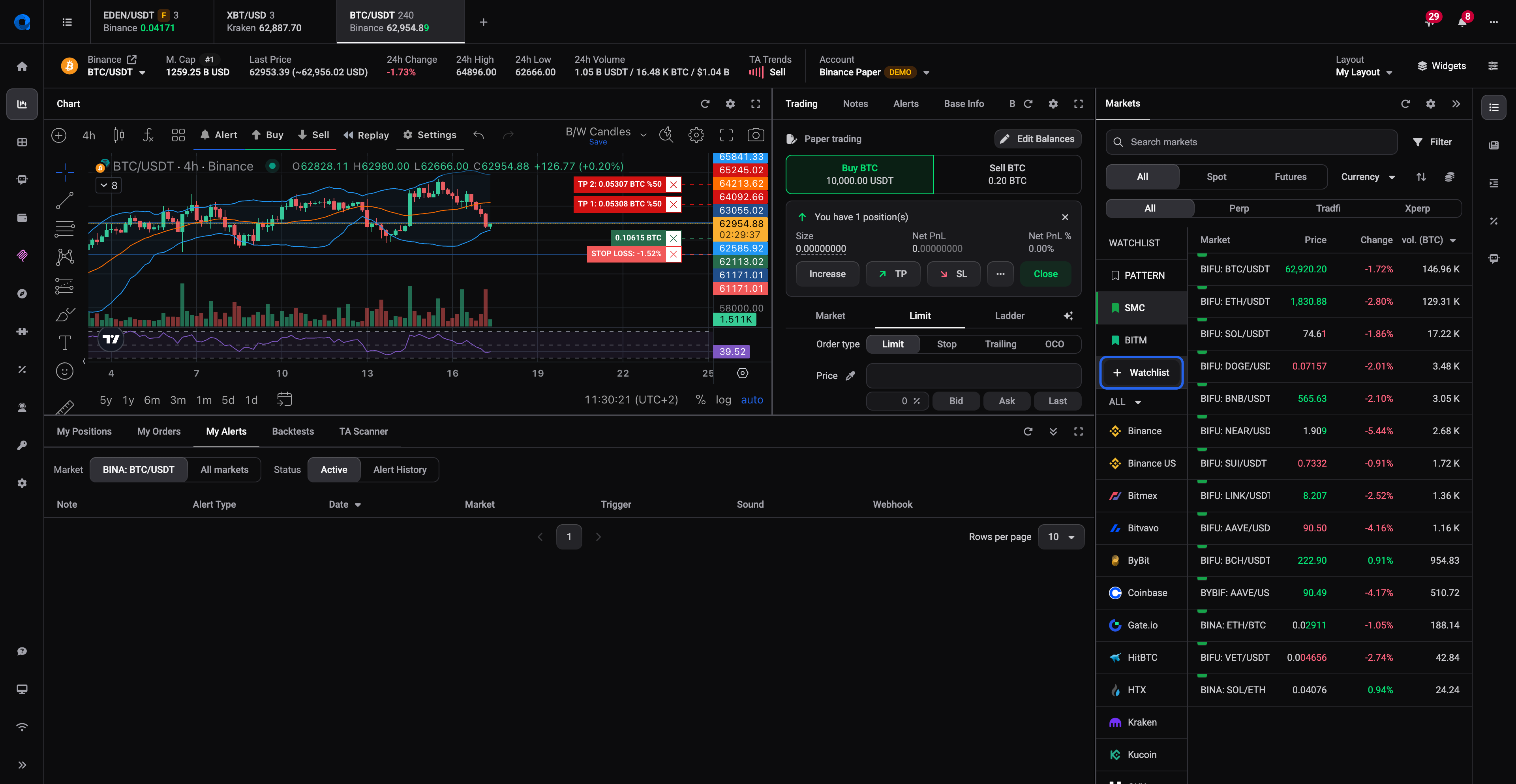The + Watchlist button in the Markets panel of the Trading Terminal