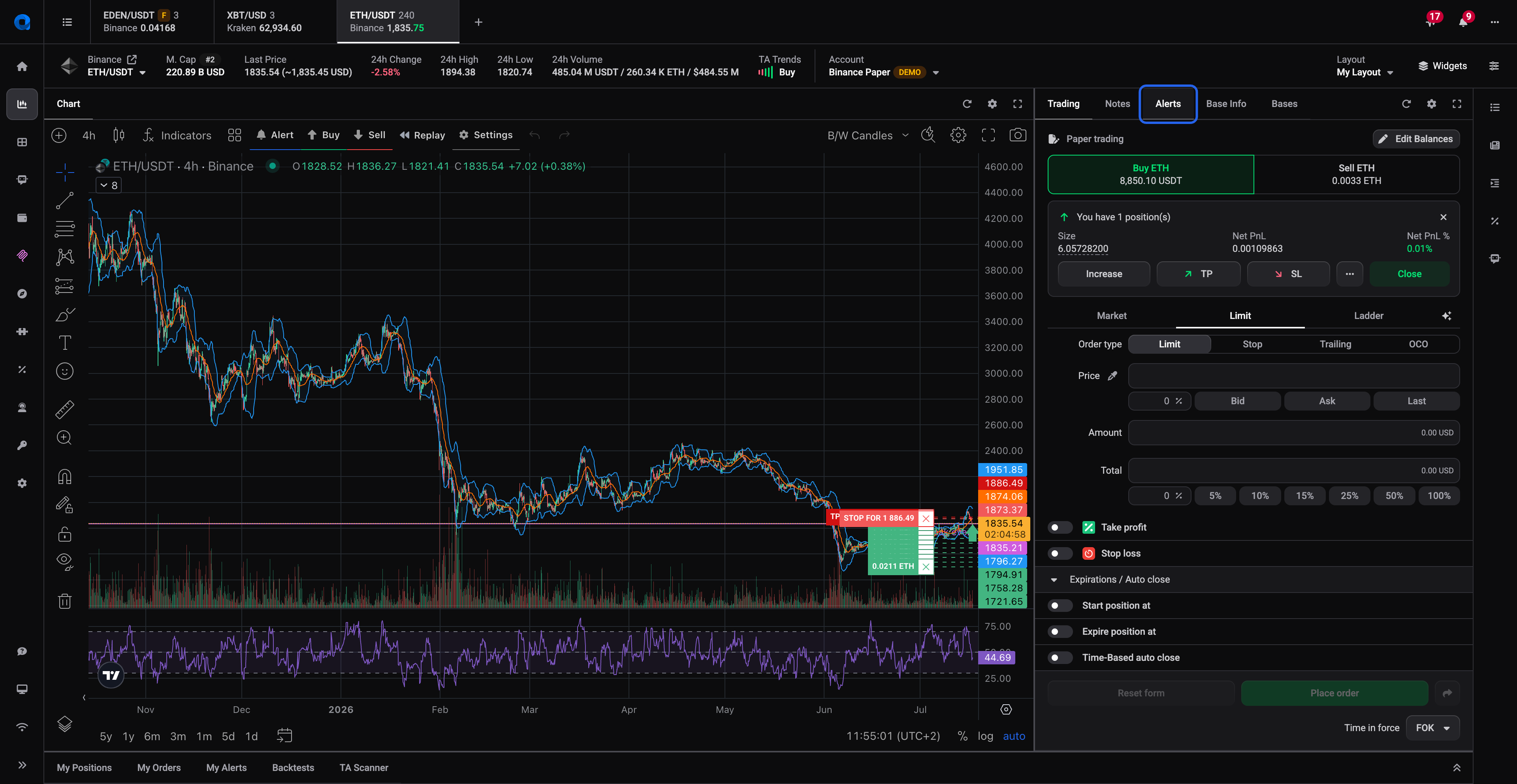 The Alerts tab in the trading panel