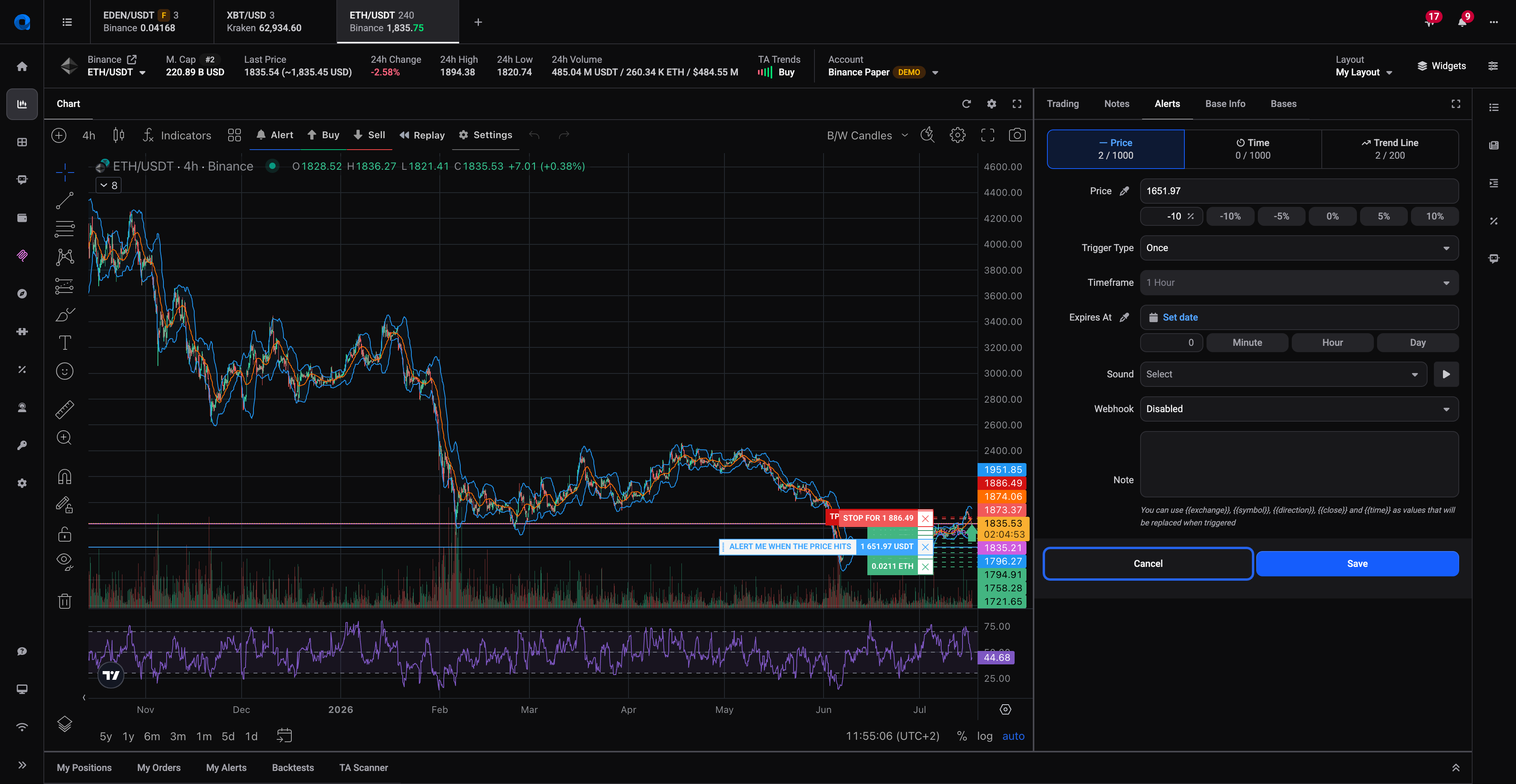 A price alert on the chart with the alert level drawn and the alert form filled in