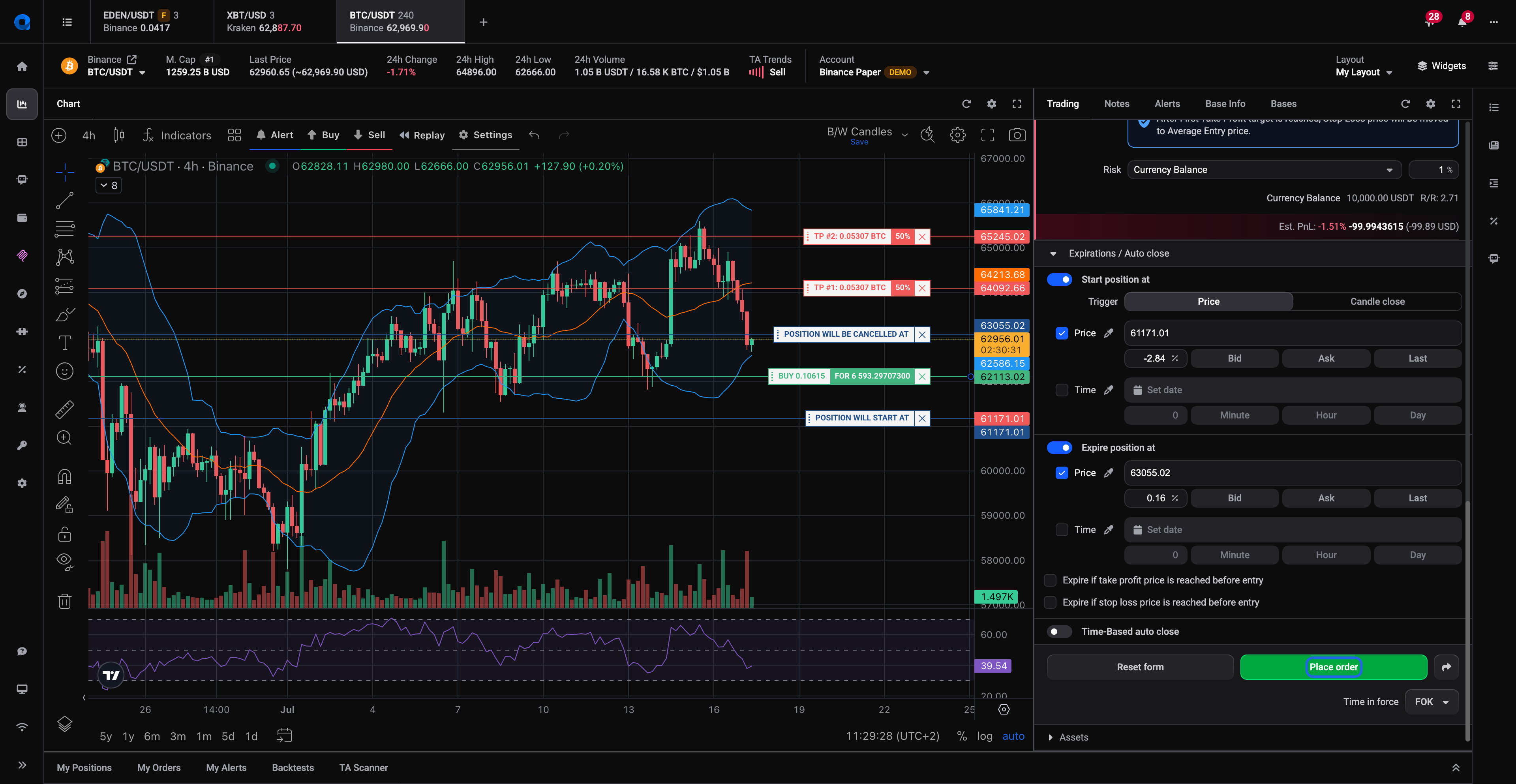 A smart order on the chart with entry, take profit, and stop-loss levels ready to place