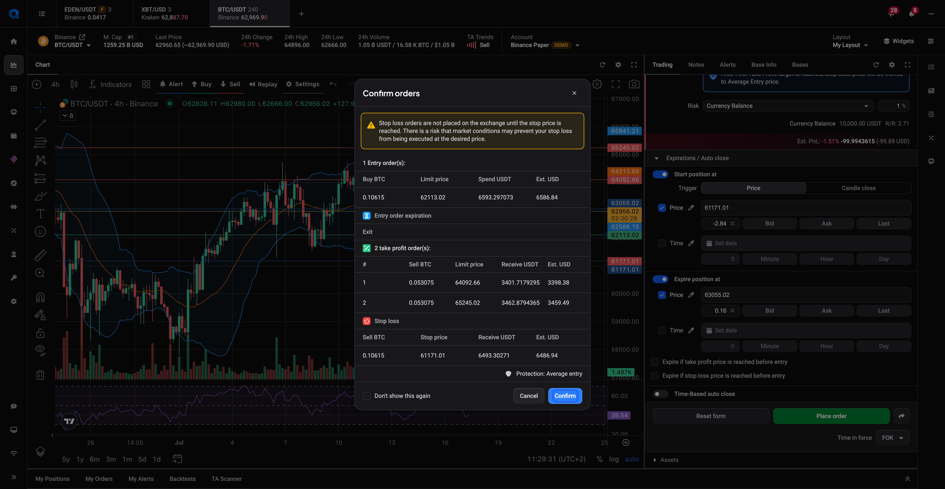 The order confirmation listing the entry, take profit, and stop-loss orders