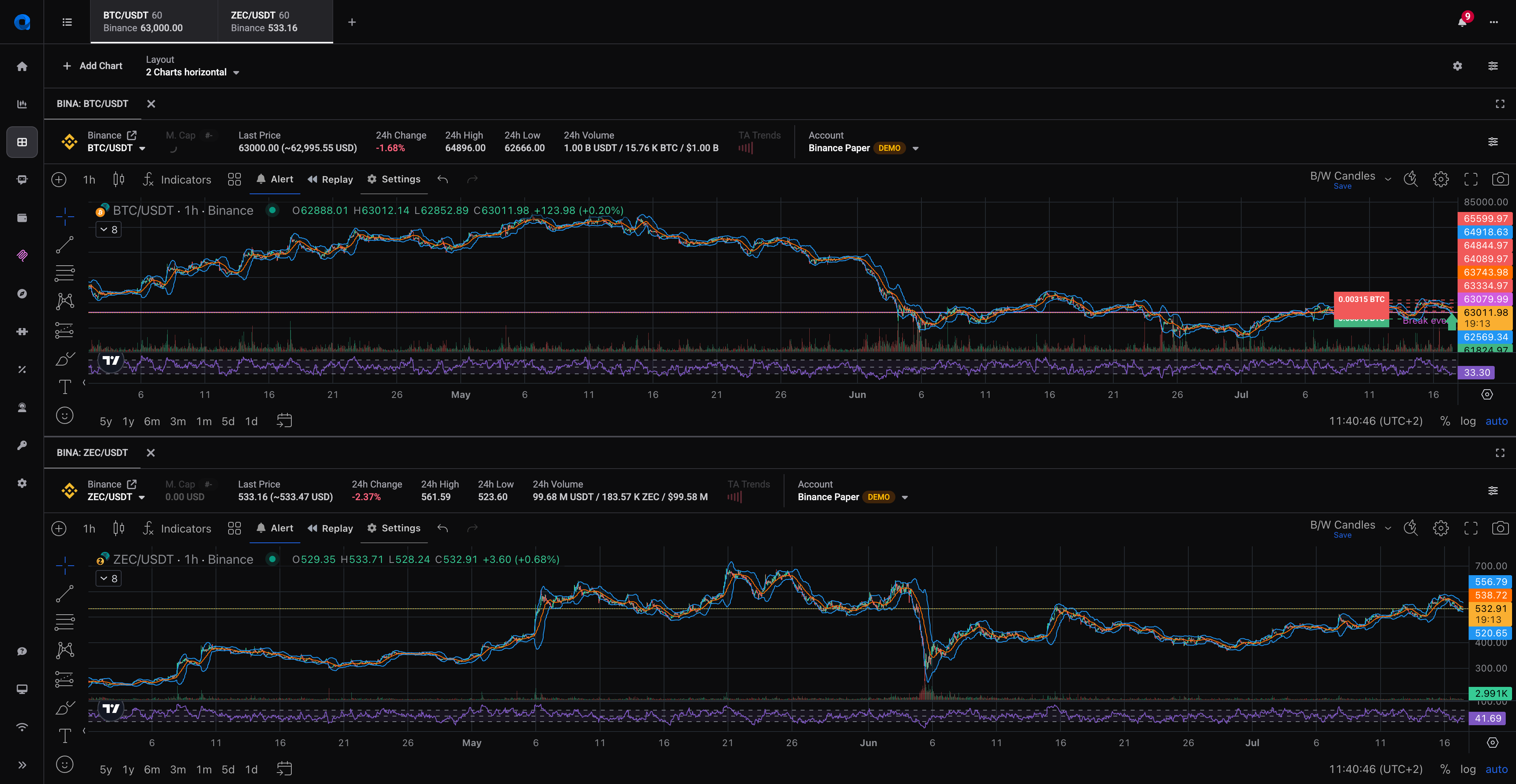 Two charts side by side in the 2 Charts horizontal layout
