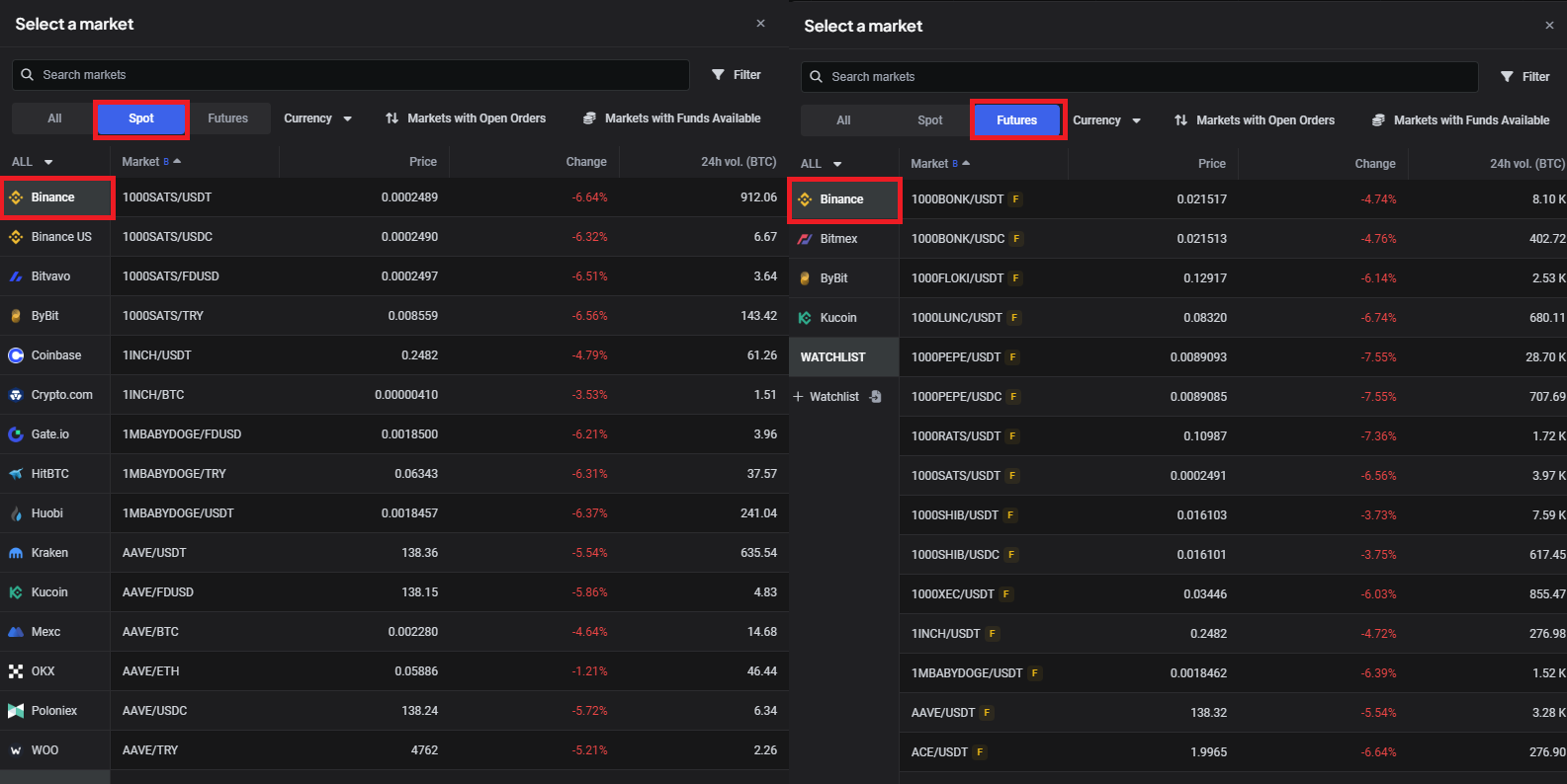 Markets widget showing Binance Spot and Futures options