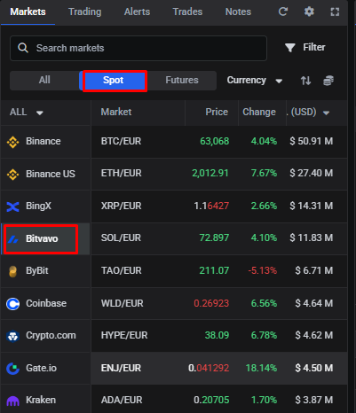 Bitvavo pairs shown in the Trading Terminal Markets widget