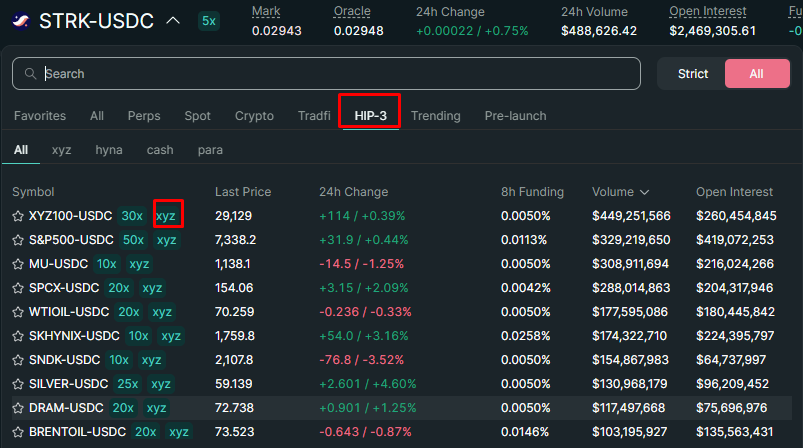 Locate an XYZ pair and open it. Agree to risks and enable trading