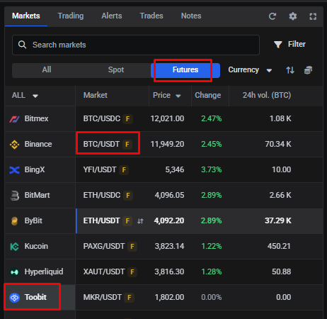 Open the Markets widget, select Futures and Toobit