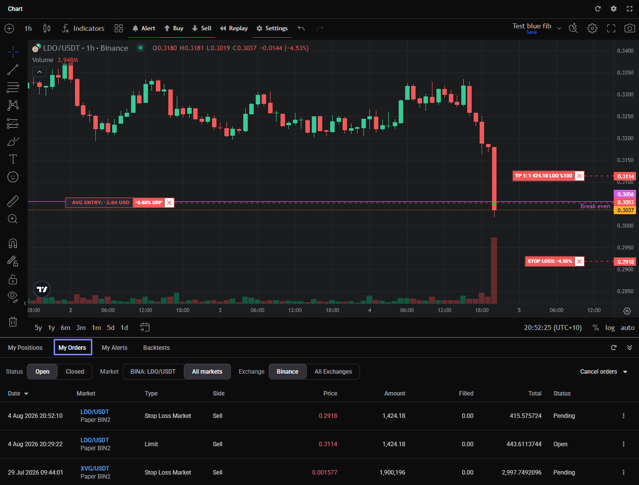 The My Orders tab on the Open sub-tab, showing pending orders with Reserved amount, Mark Price, #TP and stop-loss price.