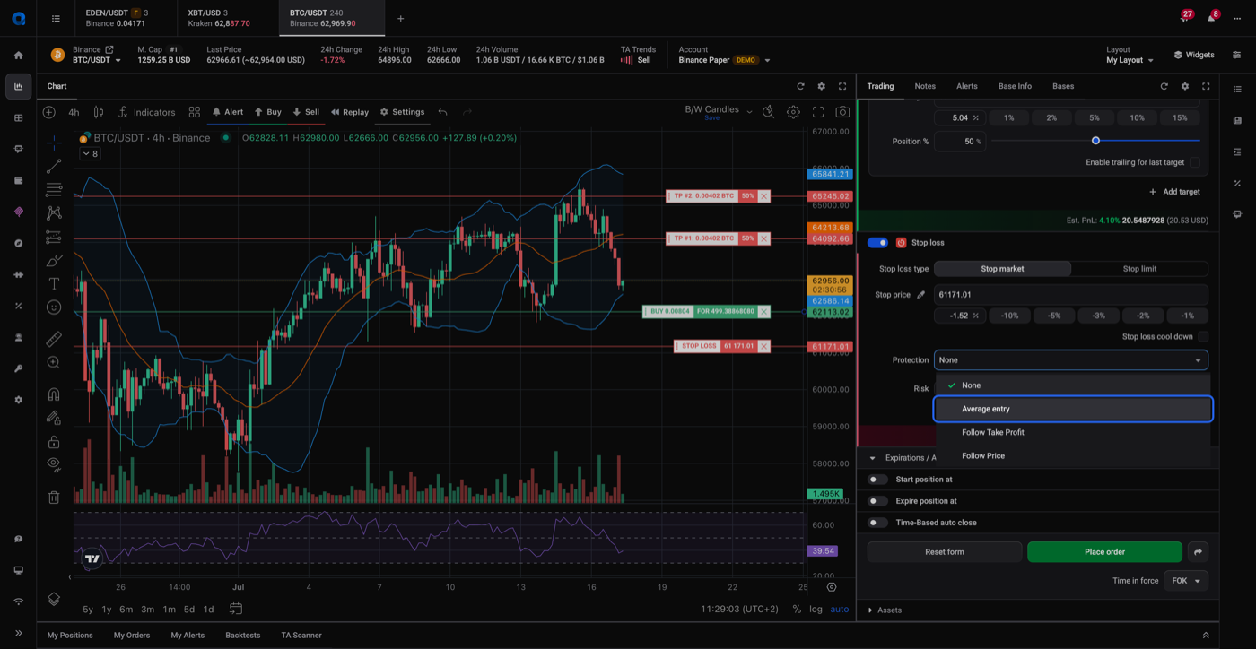 Stop Loss Protection dropdown with “Average entry” selected, showing how the SL can be pegged to the recalculated average entry price.