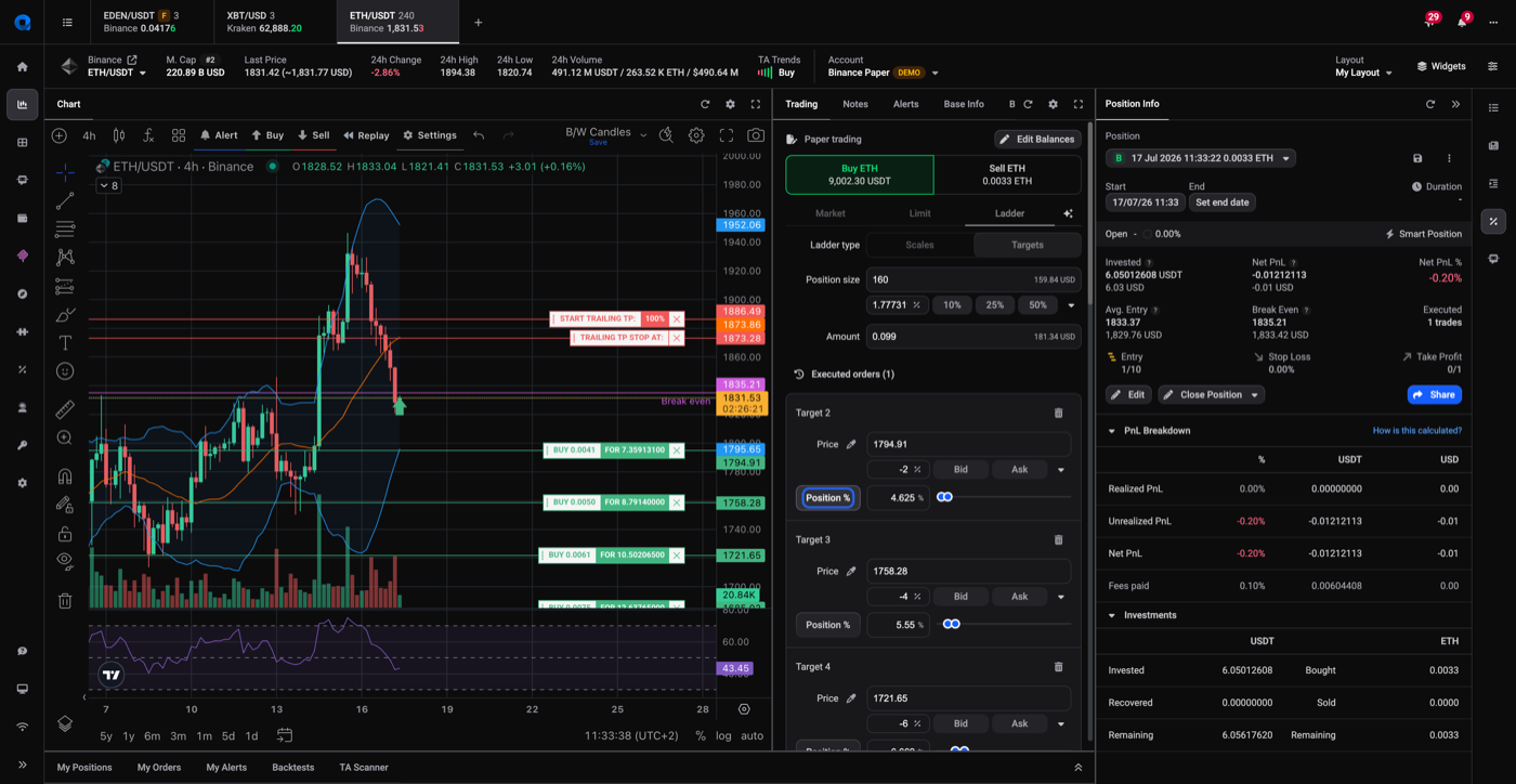 Ladder order type with Scales/Targets and staggered BUY levels below the current price, building a ladder of buy orders to scale into a position.