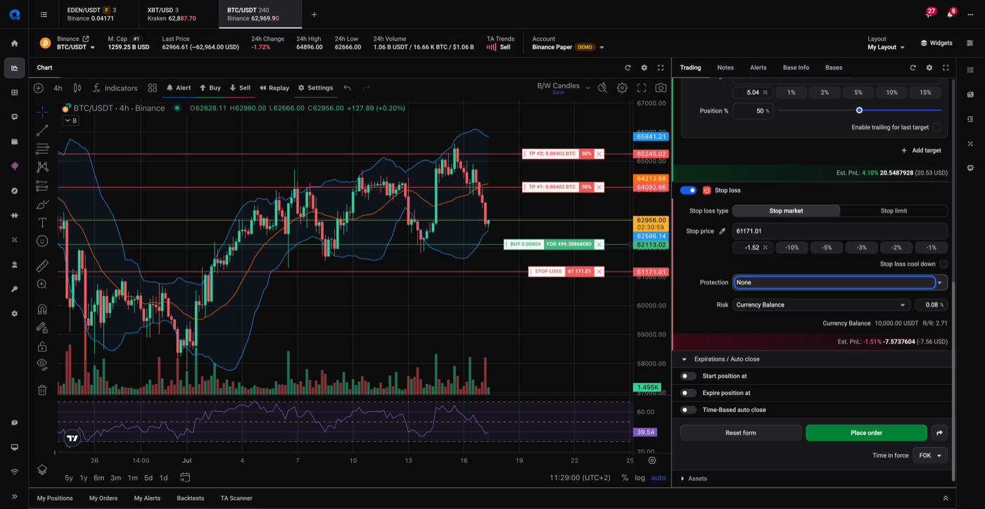 Stop loss section of the order form with Stop market / Stop limit toggle, stop price, and the Protection dropdown