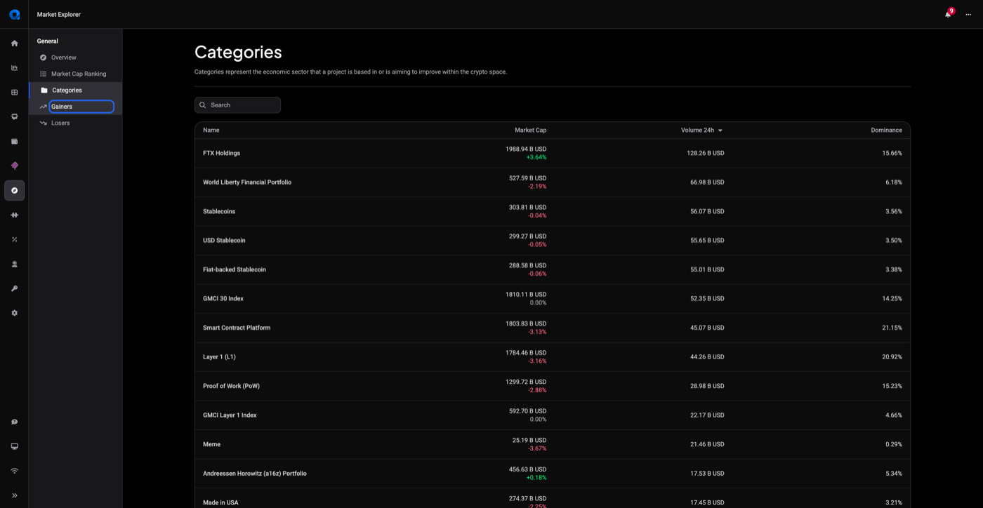 Market Explorer Categories page listing crypto sector categories with market cap, 24h volume and dominance.