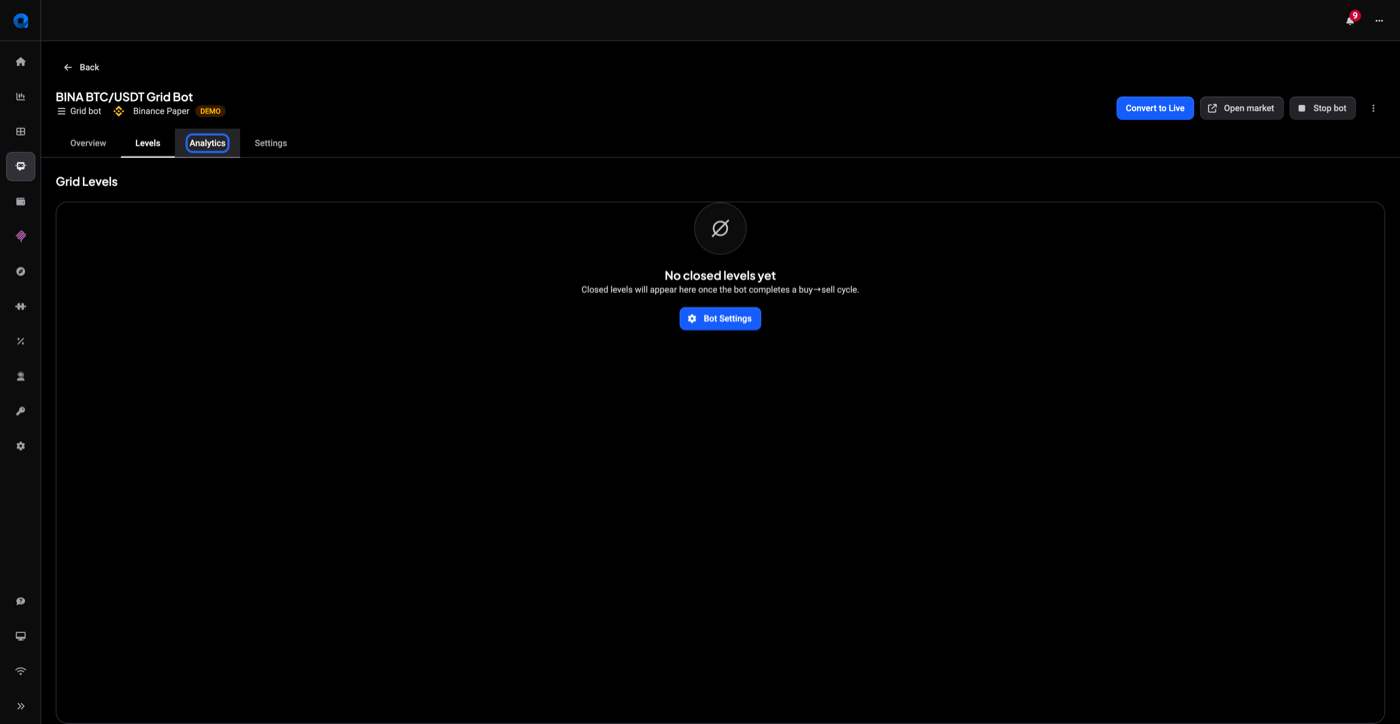 Grid bot Analytics tab empty state with no closed levels yet