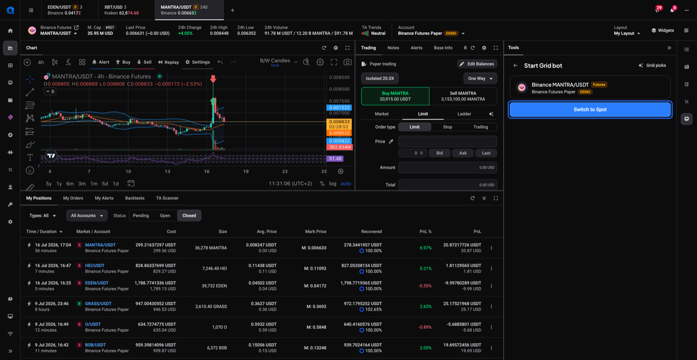 Start Grid bot panel on a futures market showing a Switch to Spot button