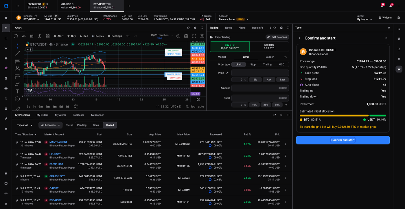 Confirm and start grid bot panel showing price range, grid quantity, TP and SL, auto-close, trailing up and down both set to Yes, and a red banner reading Could not start grid bot, Take Profit will be reached before Trailing Up is activated