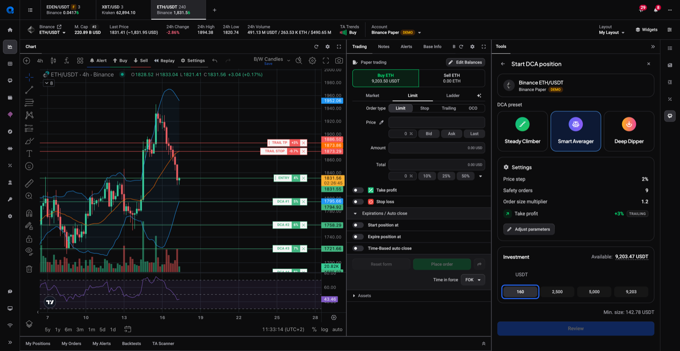 Start DCA position configuration panel with the preset selector set to Smart Averager, the DCA settings for price step, safety orders, multiplier and trailing take profit, and the Investment field at 160 USDT