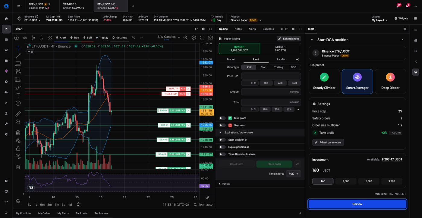 Start DCA position panel with entry and DCA safety-order price levels drawn on the ETH chart, showing Entry, DCA #1 to #3 and the trailing take profit and stop lines, with the Review button highlighted