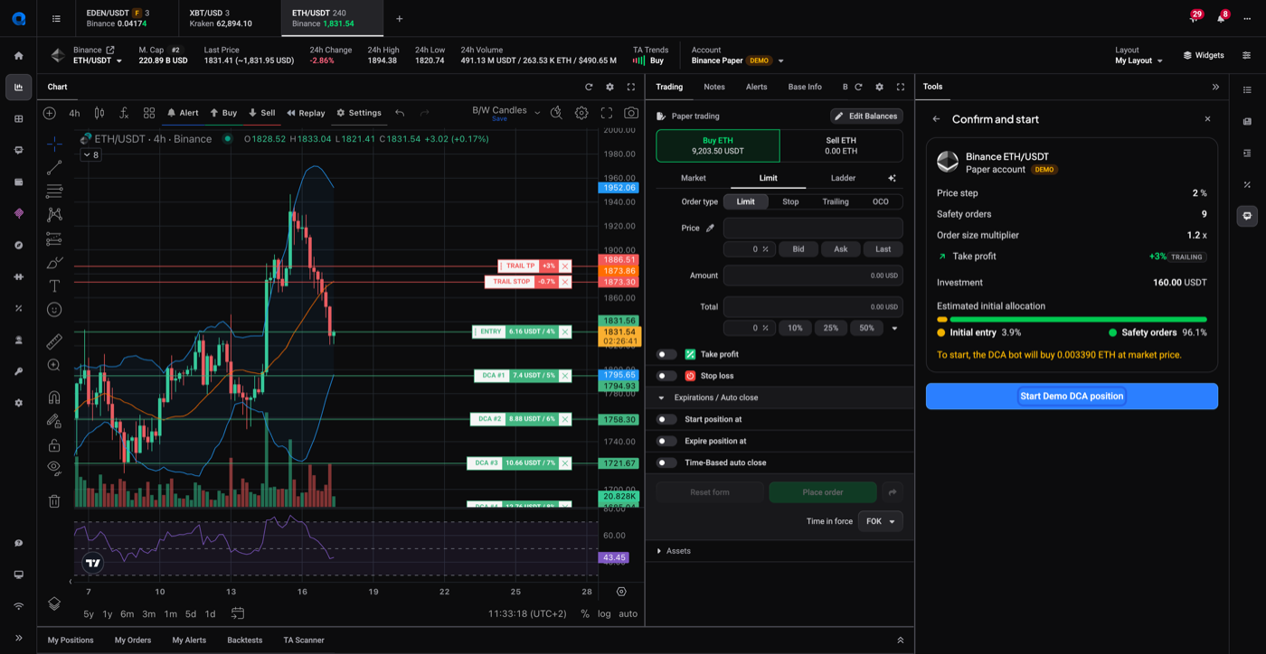 Confirm and start summary for a DCA position showing price step, safety orders, multiplier, trailing take profit, investment of 160 USDT and the estimated split between initial entry and safety orders, with the Start Demo DCA position button highlighted