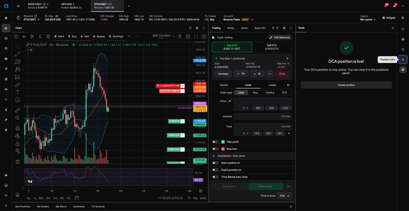 DCA position is live confirmation screen with a Create another button and the open position summary showing size and net PnL in the Trading panel behind it