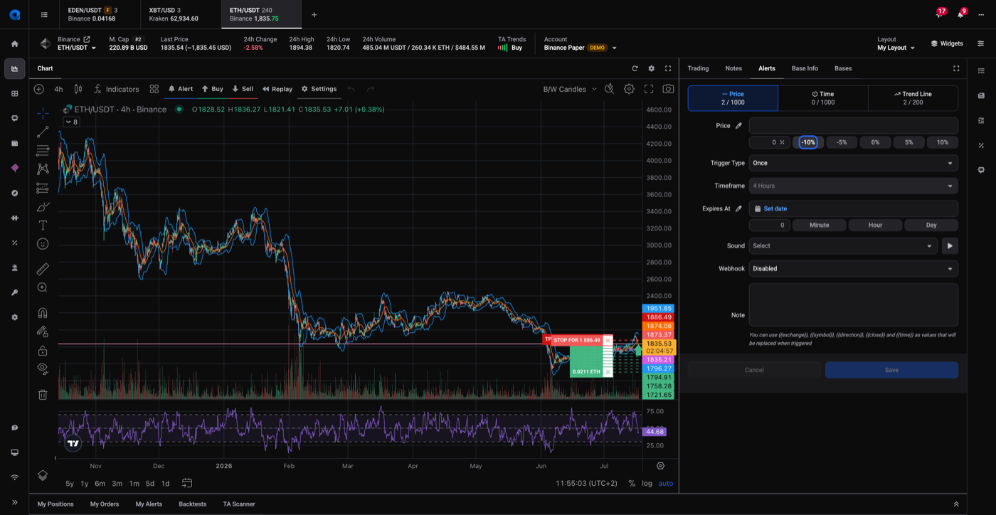 Create-alert panel on the Price sub-tab, showing trigger type, timeframe, expiration, sound and webhook fields for a new price alert