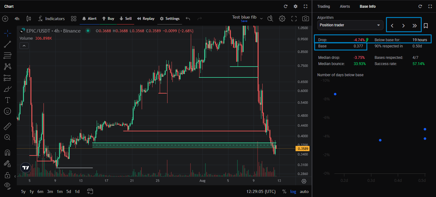 Bases drawn on the chart as horizontal lines (green, red and grey), with the Base Info widget on the right showing the selected base’s numbers.