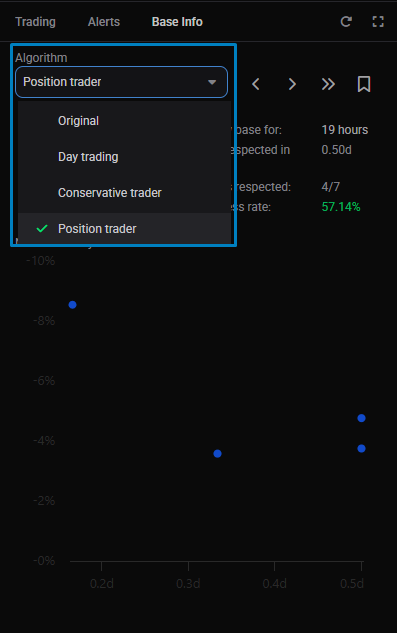The Algorithm selector in the Base Info widget, listing the four Base Scanner algorithms.