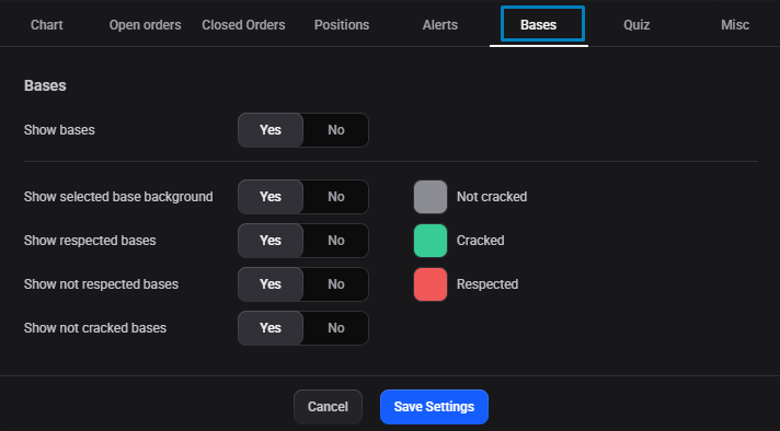 The Bases tab in chart settings: switch Show bases on, with the colour key: Not cracked (grey), Cracked (green), Respected (red).