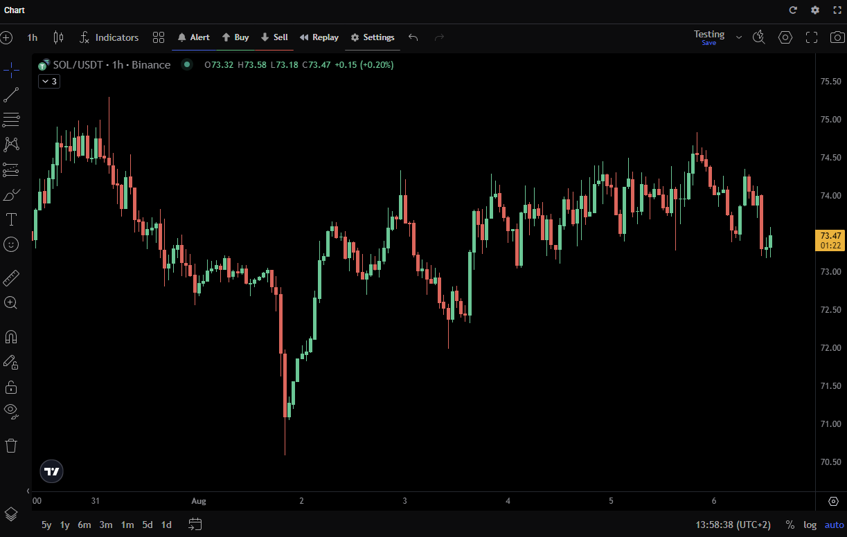 Chart widget showing price action and indicators