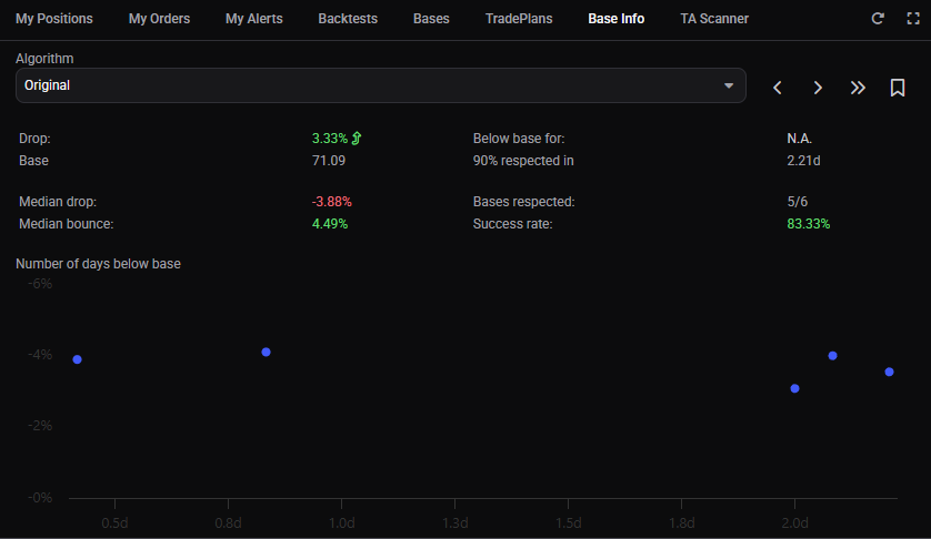 Base Info widget