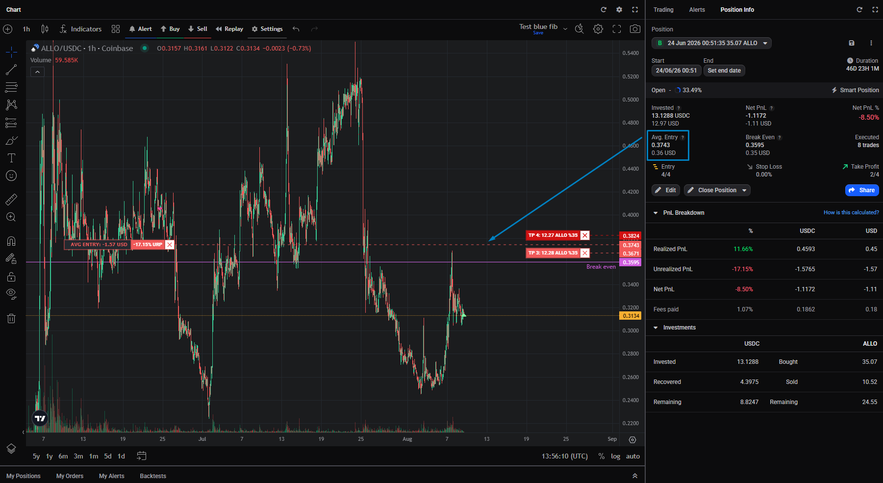 Position Info widget showing Invested, Avg. Entry and Break Even fields that update automatically as you add to a position.