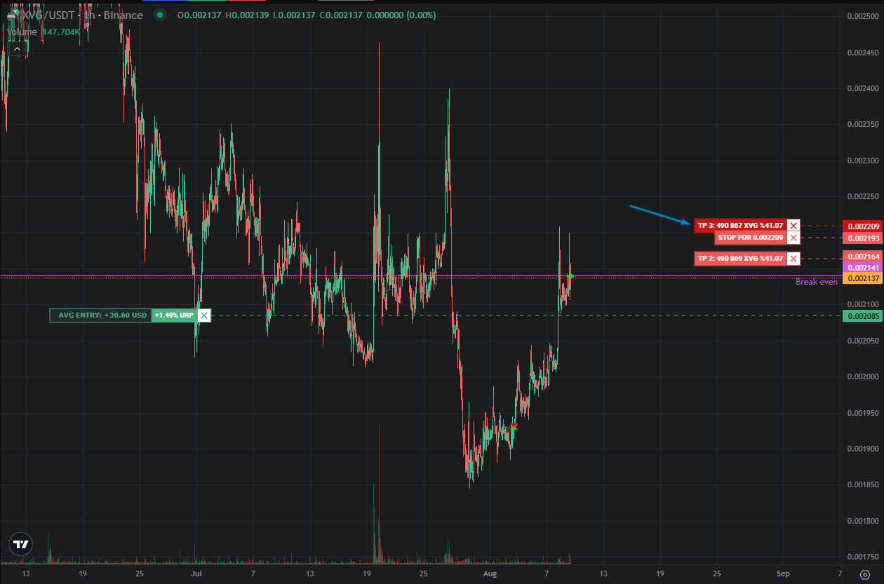 A trailing take profit shown as a pending order: its price handle is darker red, meaning Altrady is managing it rather than placing it as a native order on the exchange.