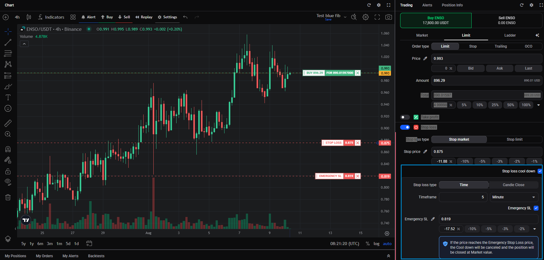 The Stop loss cool down panel showing the Time / Candle Close toggle, the Timeframe, and the Emergency SL price with its note. Jennifer has this capture.