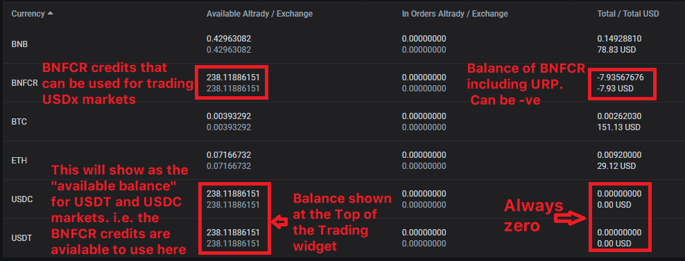 Binance multi-asset (BNFCR) balances in Altrady