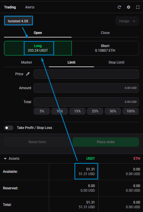The Trading widget on a futures market (ETH, Isolated 4x): the top Long/Short figure is the leveraged Available Balance — the 51.31 USDT margin shown in Assets multiplied by the 4x leverage — while Assets shows only the quote currency.