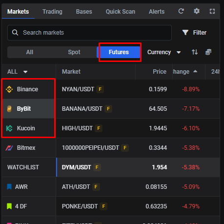 Select the Futures option to see only futures markets, or pick markets marked F