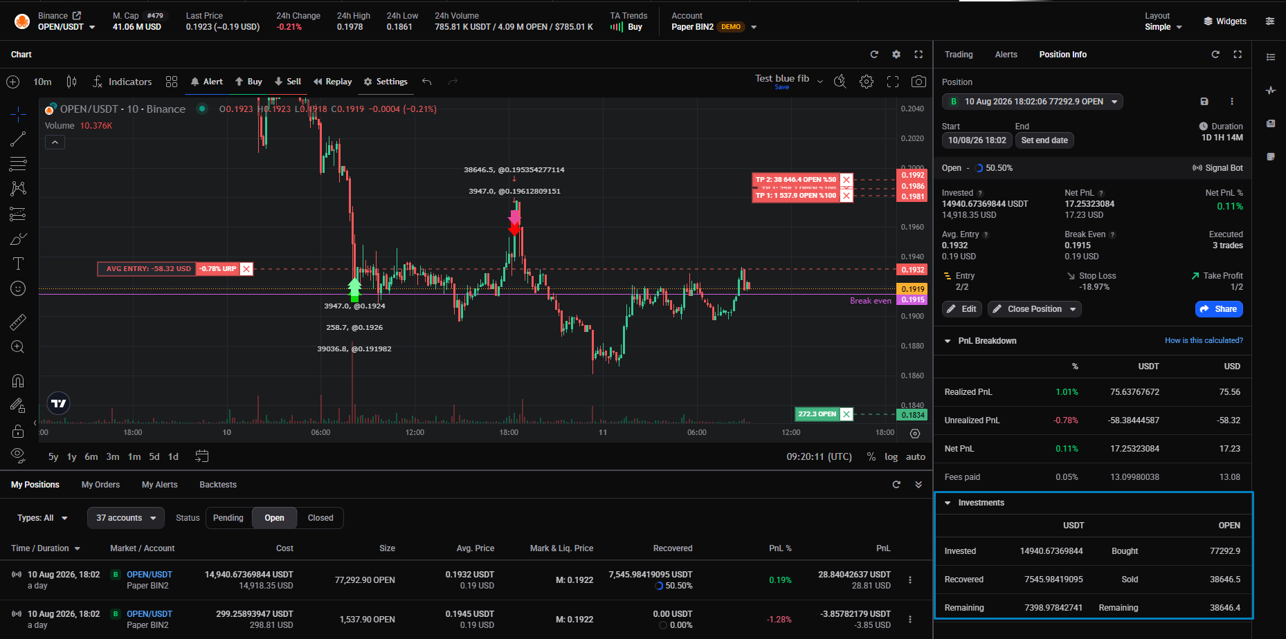 The Position Info widget’s Investments section beside the chart, showing the fills that make up two positions on the market.