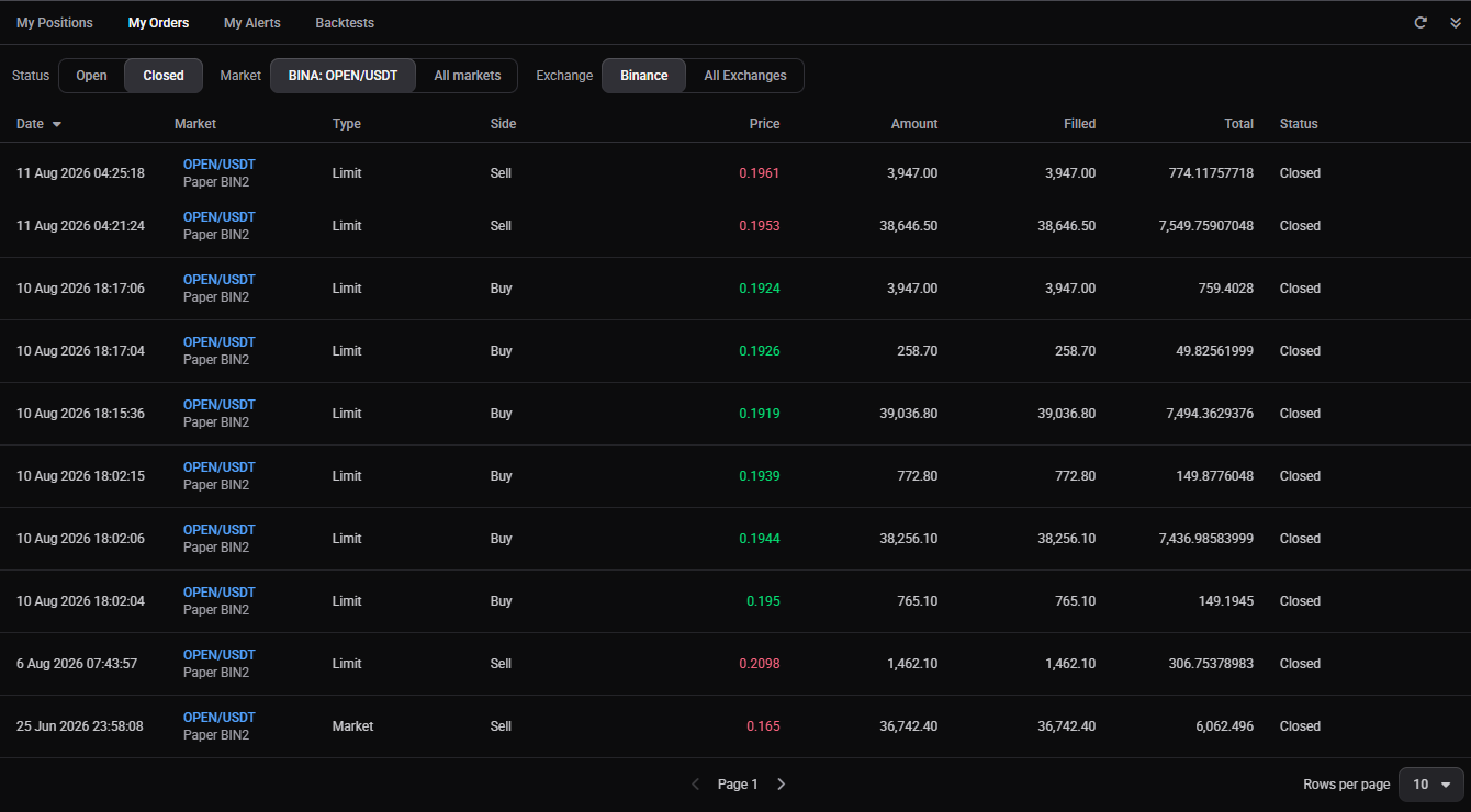 The My Orders widget set to Closed, listing the filled orders behind the position.
