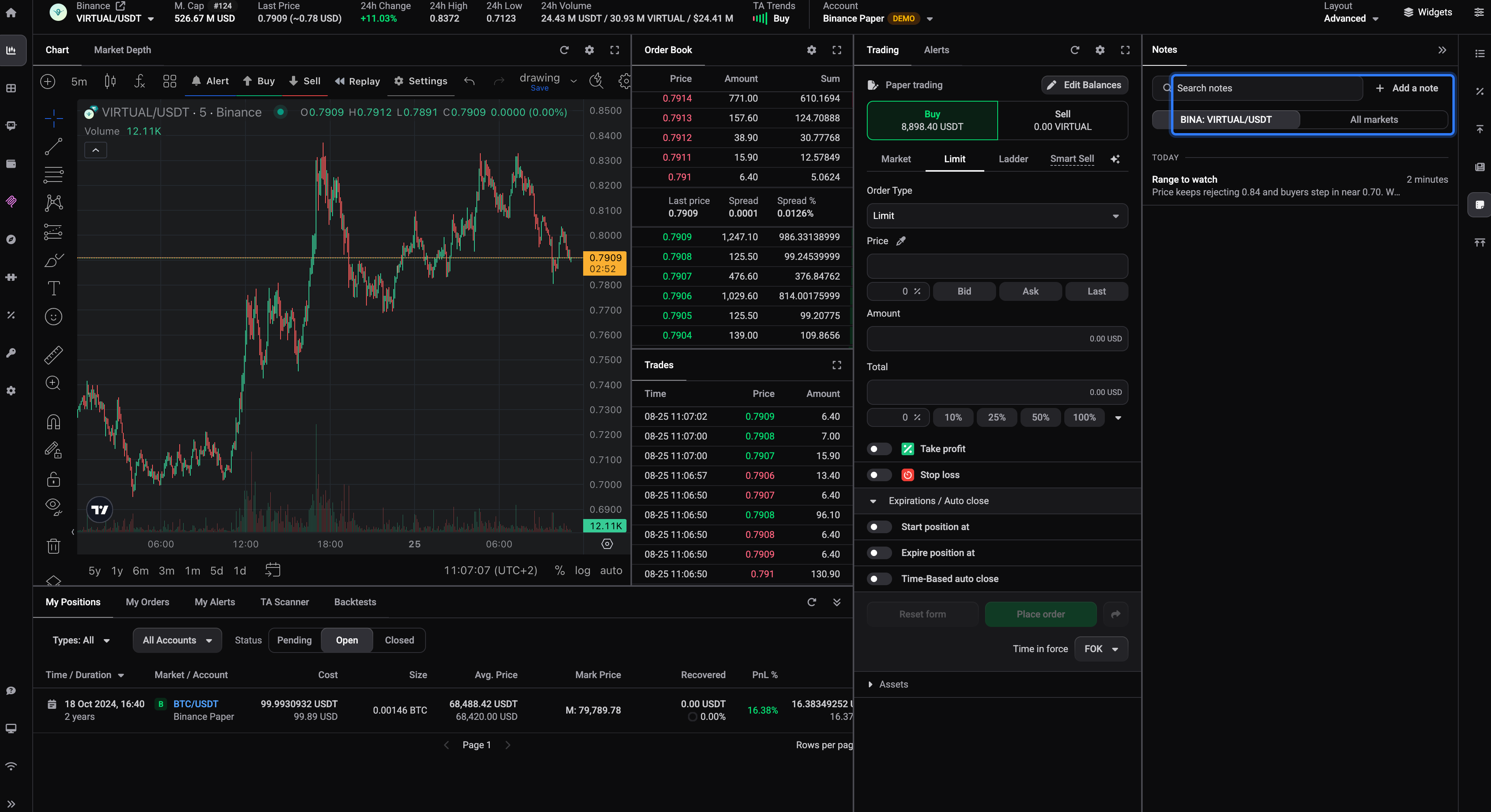 The top of the Notes widget: the Search notes box, the Add a note button, and the market / All markets filter tabs.