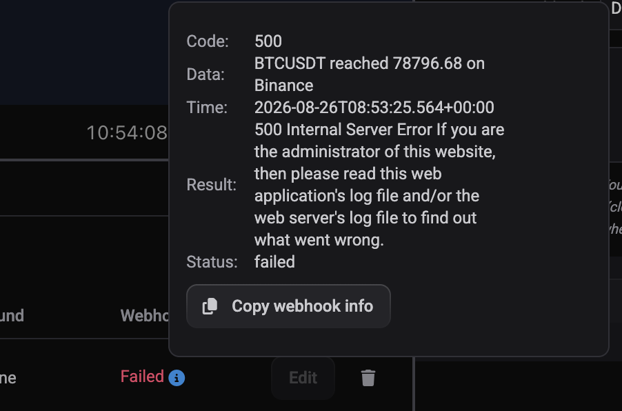 The webhook result popup on a fired alert, opened from the info icon beside Failed in the Webhook column, showing Code 500, the rendered Data line, Time, the Result body, Status failed and a Copy webhook info button