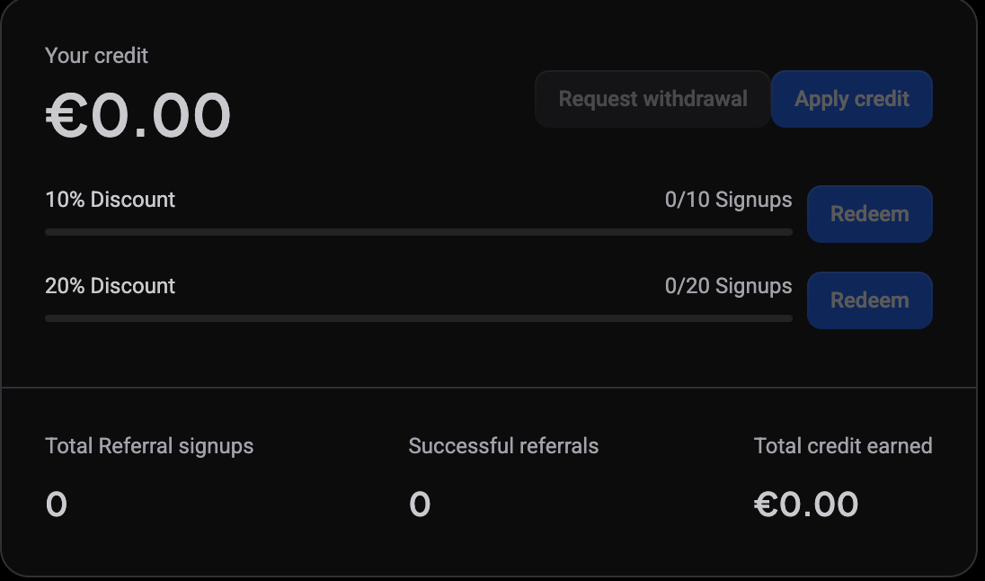 Referrals credit card met Your credit, kortingsmijlpalen en de cijfers Total Referral signups, Successful referrals en Total credit earned