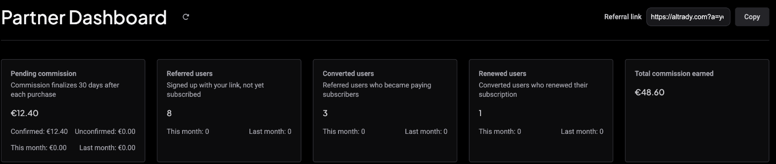 Partner Dashboard Overview tab met de referral link en Copy knop, en kaarten voor Pending commission, Referred users, Converted users, Renewed users en Total commission earned