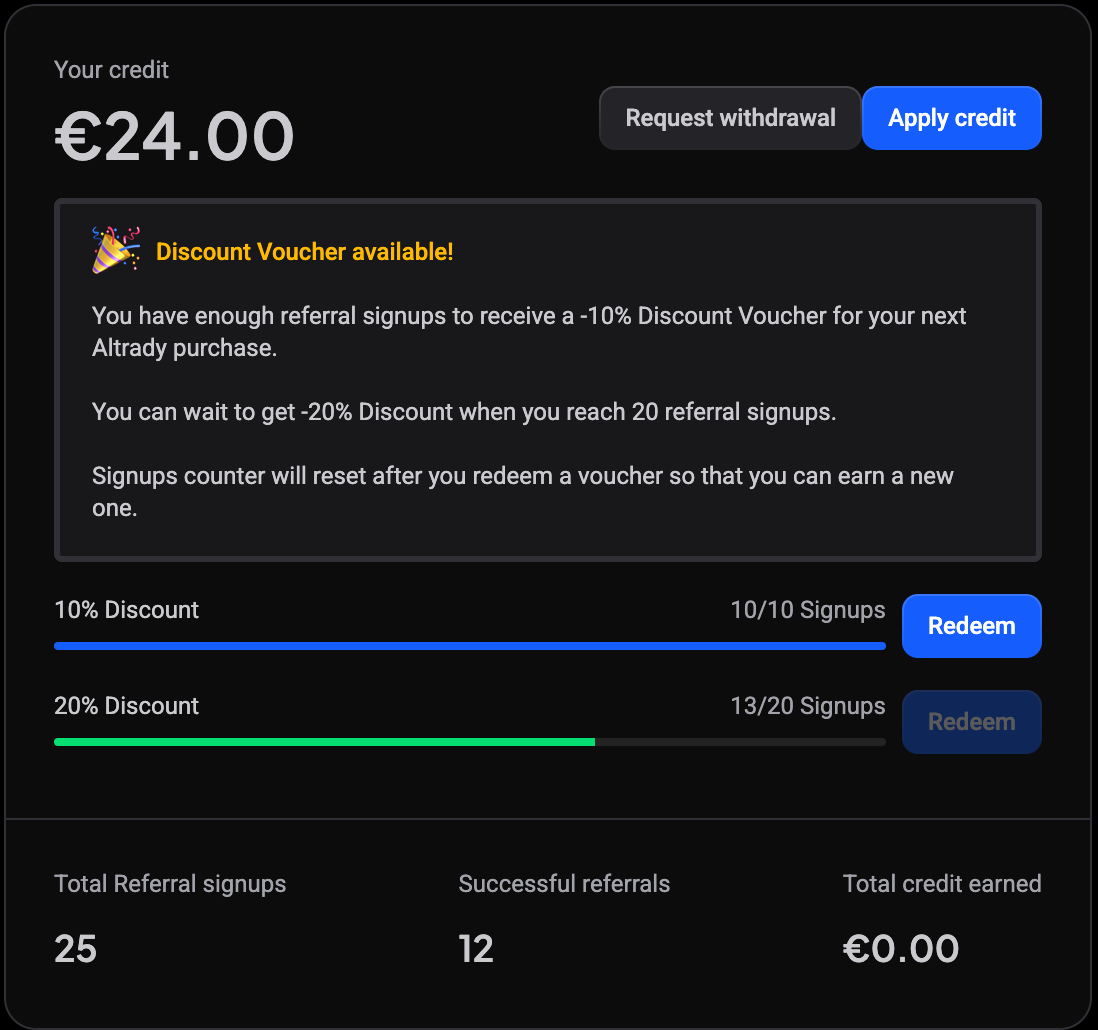 Referrals credit card met een tegoedsaldo, een Discount Voucher available melding, de 10% en 20% kortingsvoortgangsbalken met Redeem knoppen, en de referral aanmeldings- en tegoedtotalen