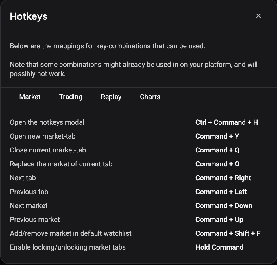 The Hotkeys window open on the Market tab, showing the Market, Trading, Replay and Charts tab row and the list of market shortcuts with their key combinations