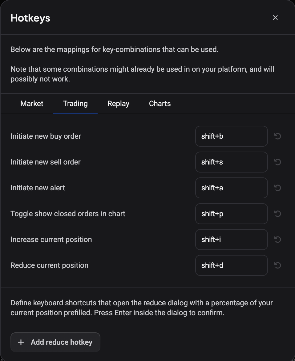 The Hotkeys window on the Trading tab, showing the six trading actions with editable key fields and reset buttons, and the reduce hotkey section with the Add reduce hotkey button below