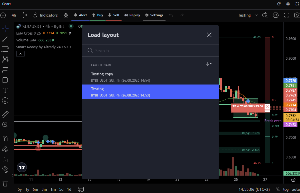 The chart’s templates list open, showing the saved chart templates available to apply to the current chart
