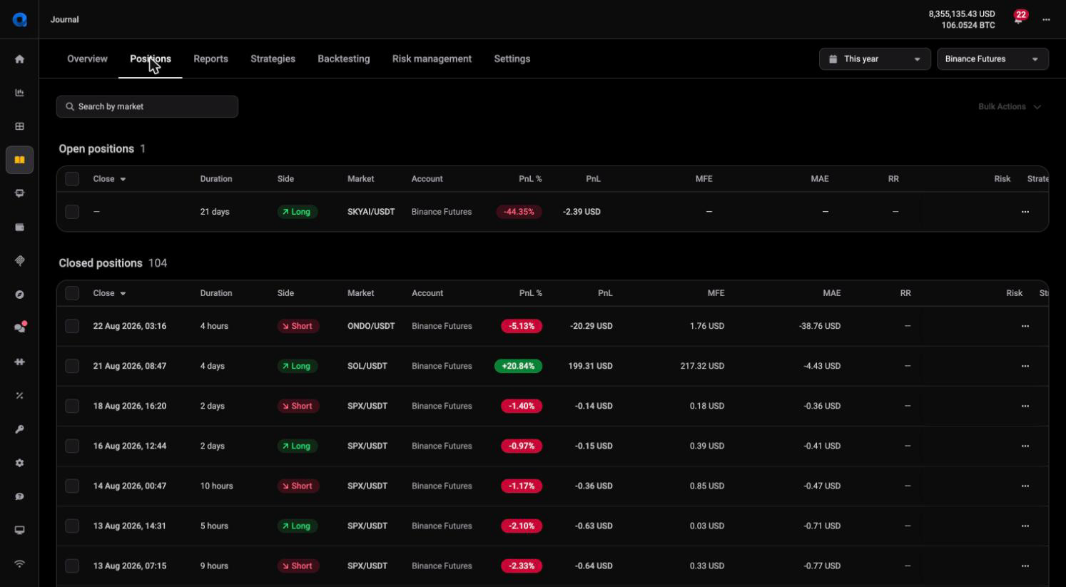 Het tabblad Positions met de tabellen Open positions en Closed positions, met de kolommen Close, Duration, Side, Market, Account, PnL, MFE, MAE, RR en Risk