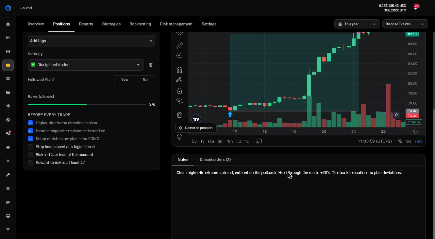 Een Position Review met een ingestelde sterbeoordeling, de toegewezen strategie Disciplined trader en de checklist Rules followed op 3 van 6, met doorgestreepte afgevinkte items