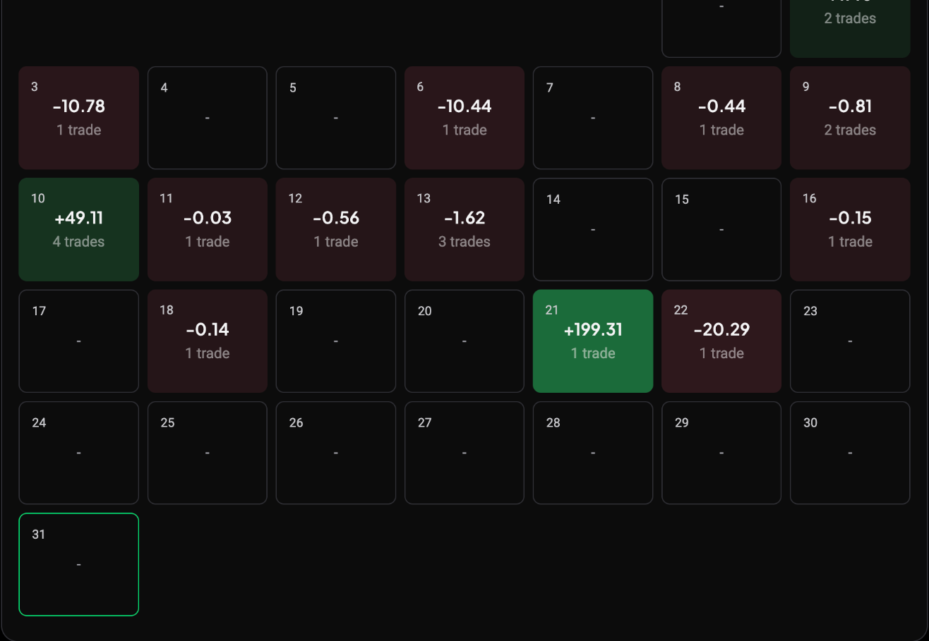 The Journal Overview Calendar in Month view, each day shaded by result with its PnL and trade count