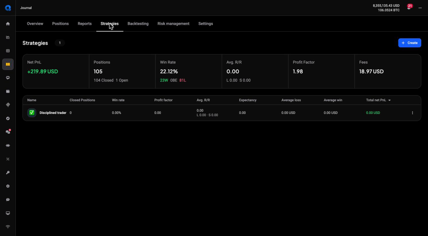 The Journal Strategies tab with the summary KPI strip and the per-strategy table (Closed Positions, Win rate, Profit factor, Avg R/R, Expectancy, Average loss, Average win, Total net PnL)