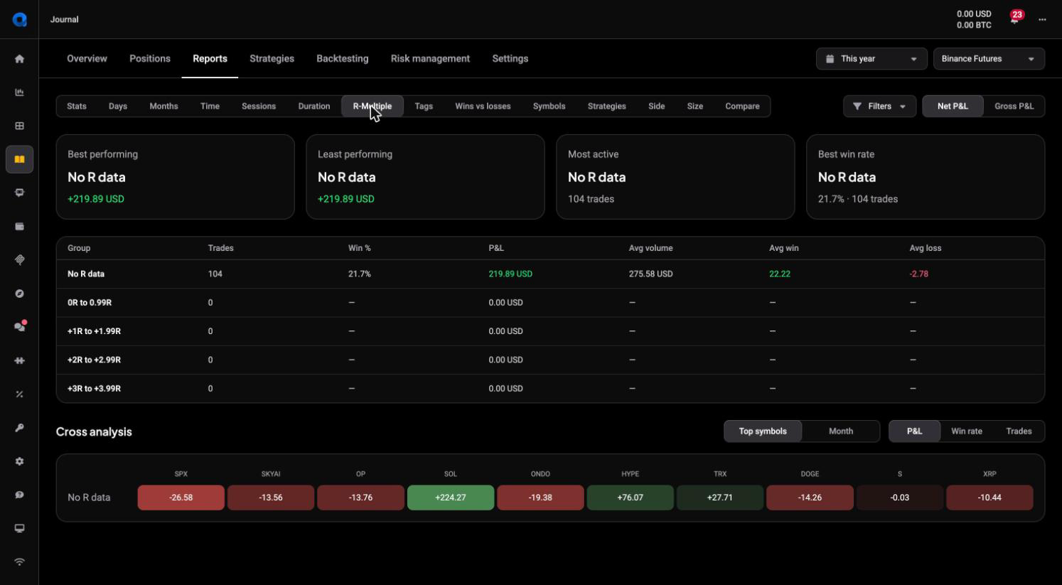 Het R-Multiple-rapport dat trades groepeert in R-buckets, waarbij alle geïmporteerde trades in één No R data-rij staan omdat ze geen opgeslagen stop loss dragen