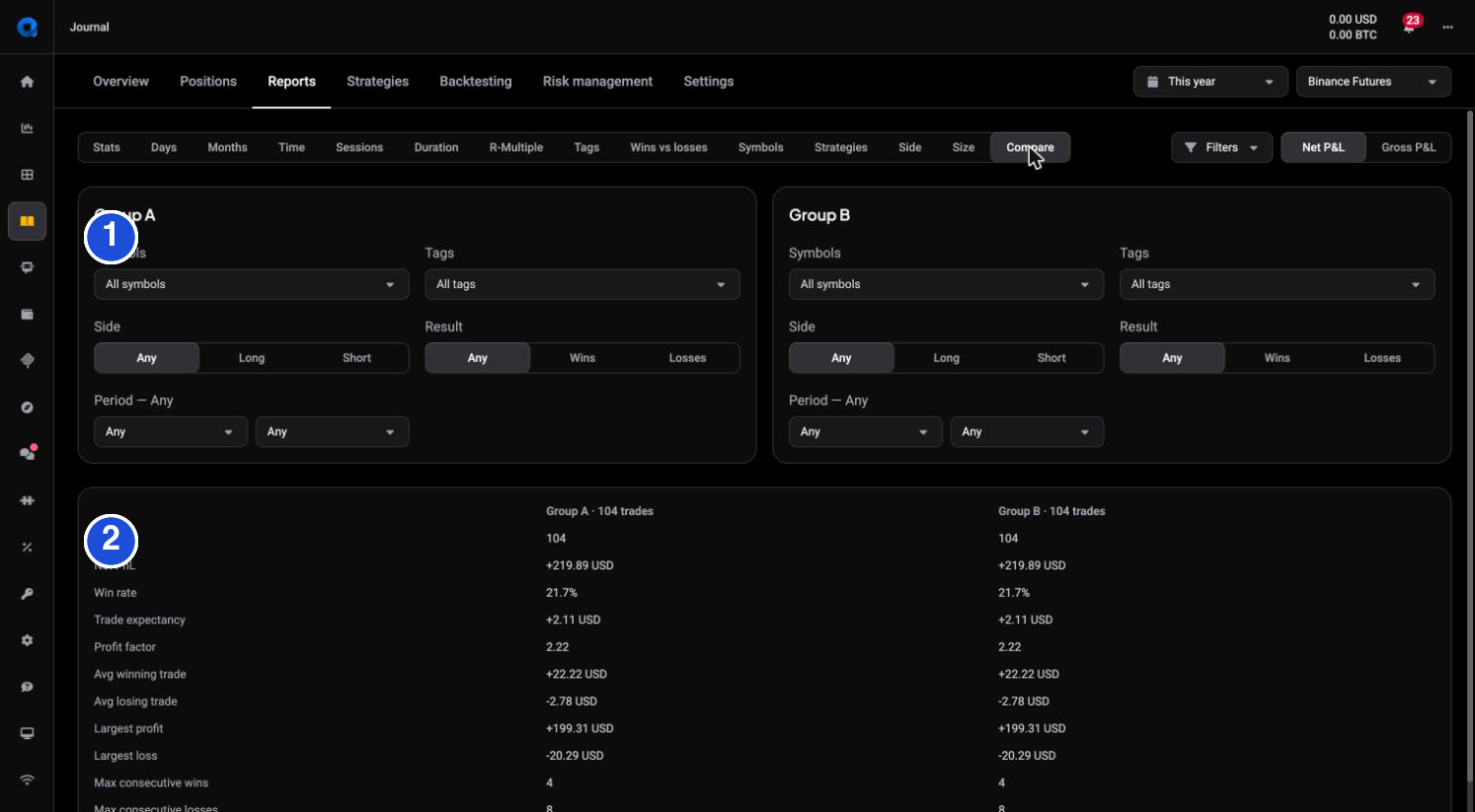 Annotated Compare report: marker 1 build each group from its filters, 2 read the two groups side by side in the table